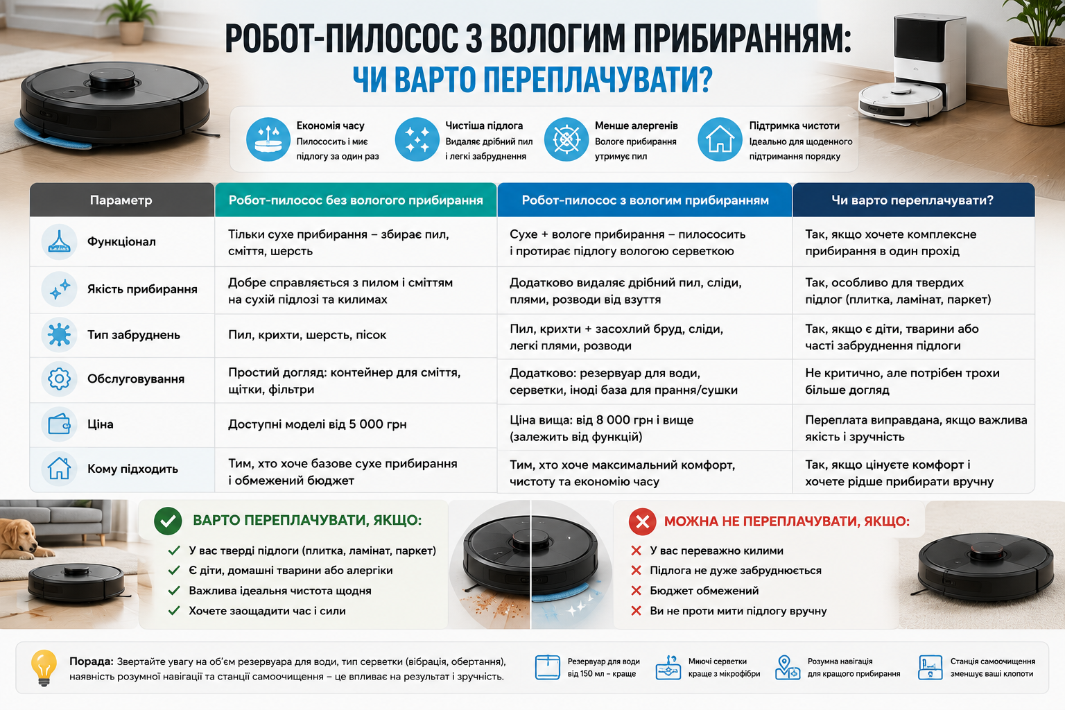 Інфографіка порівняння роботів-пилососів із сухим та вологим прибиранням